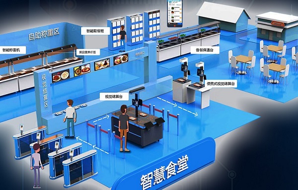 企业为何要搭建智慧食堂系统 从优化运营效率到改善员工体验